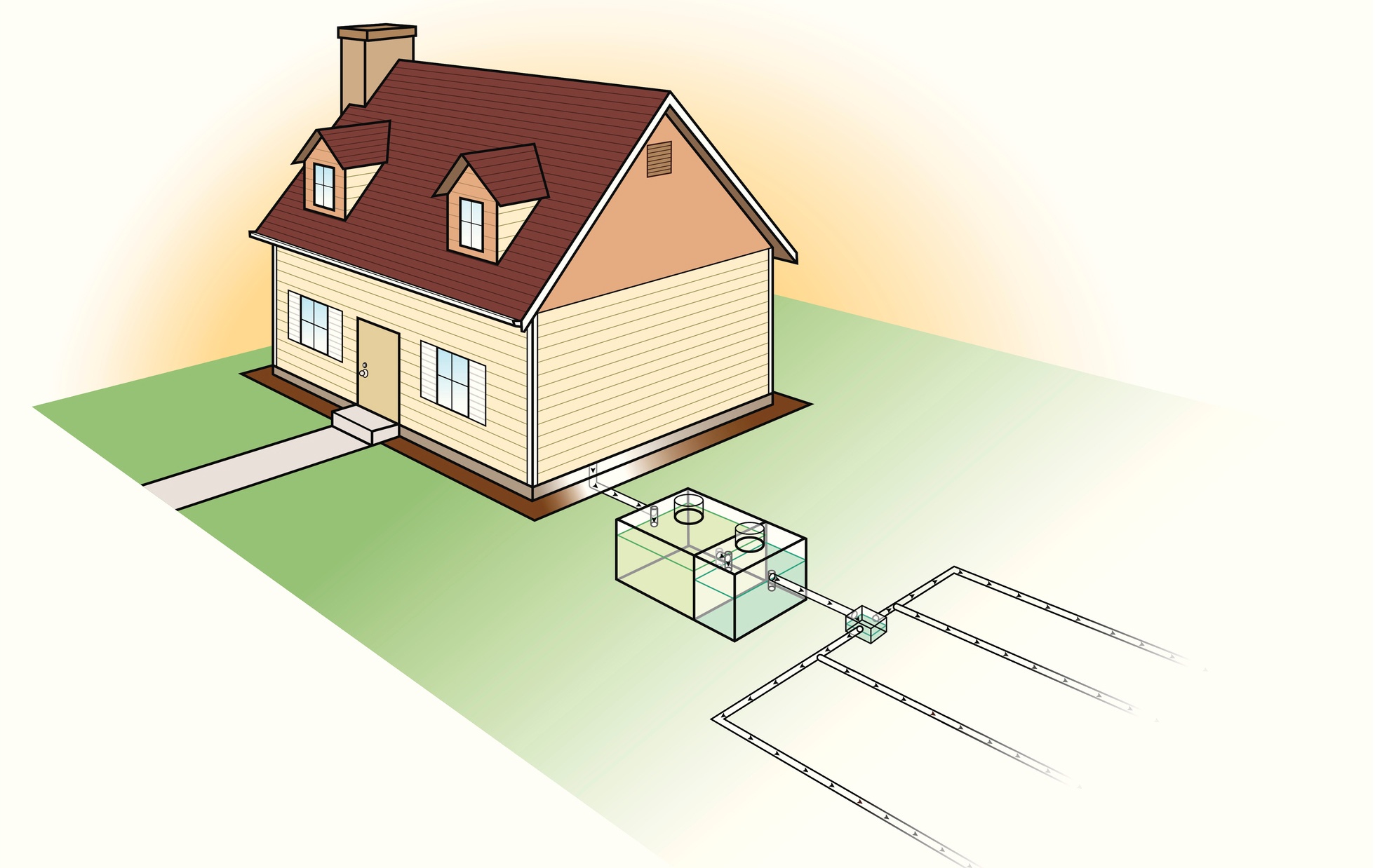 How to install a septic system in Nassau County, Florida